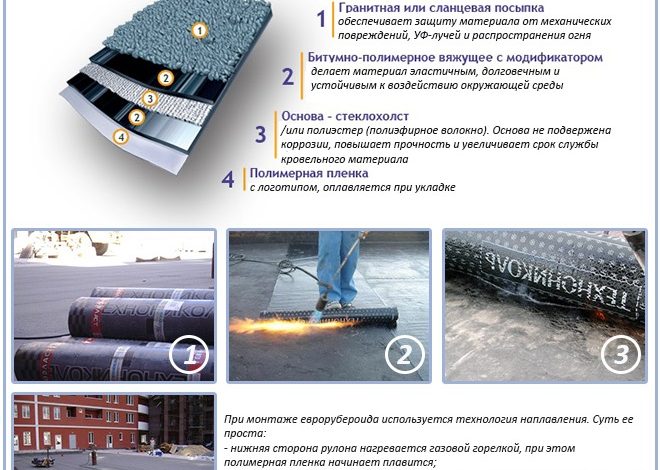 Завершение подготовки основания перед укладкой рулонных материалов