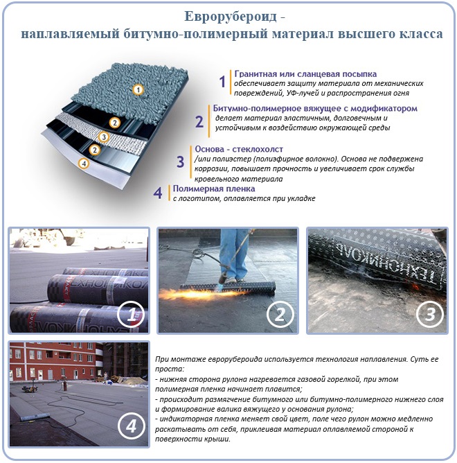 Завершение подготовки основания перед укладкой рулонных материалов