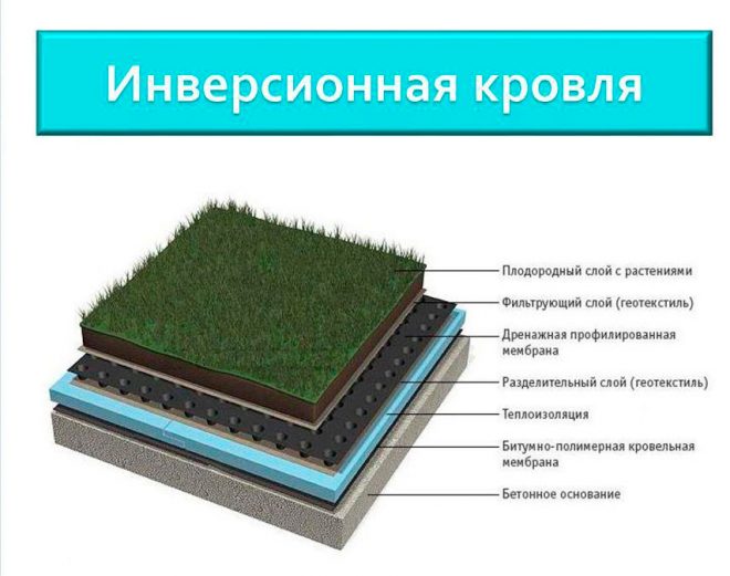 Ключевые преимущества ПВХ-мембран: